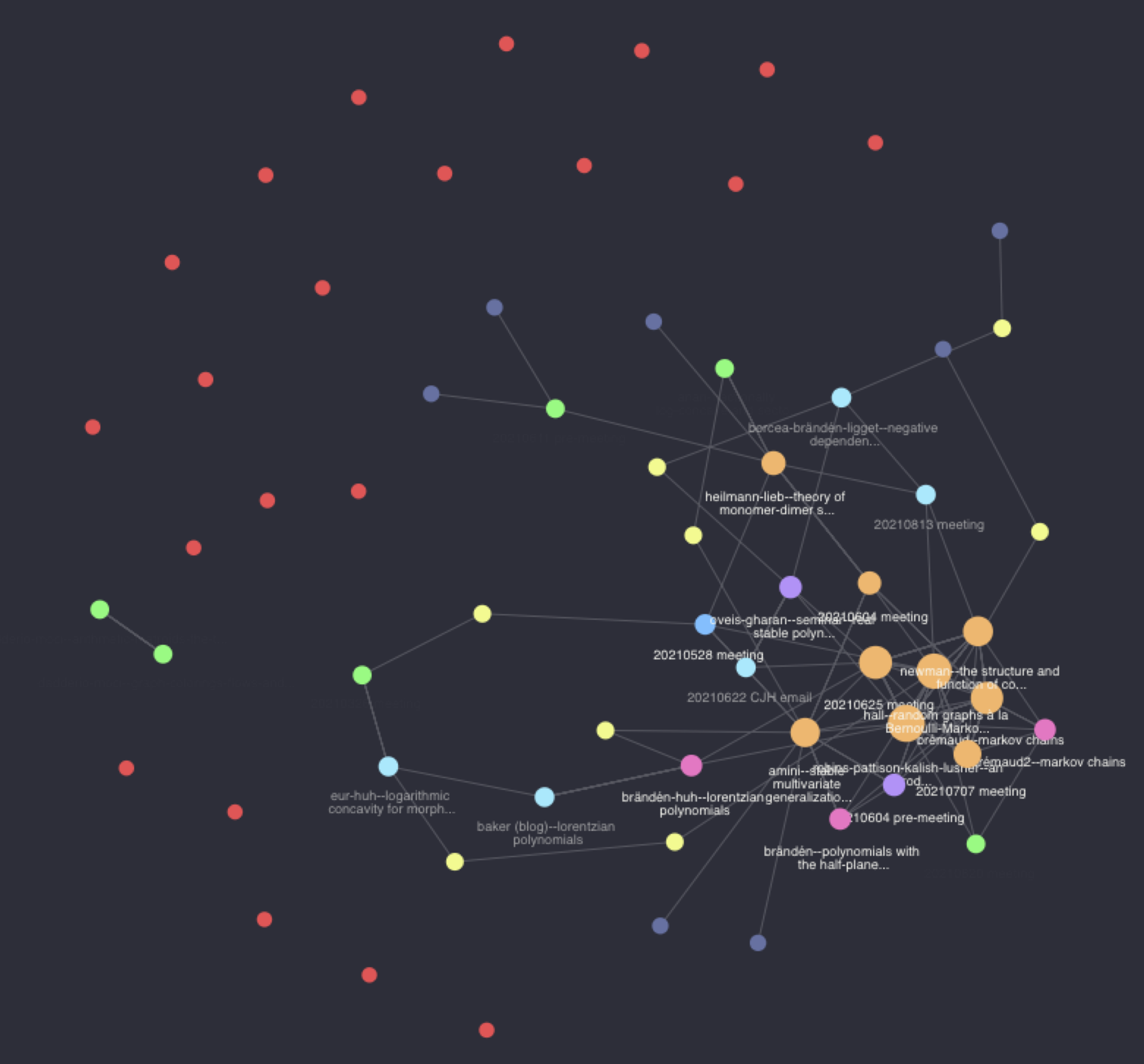 Org Roam UI Graph